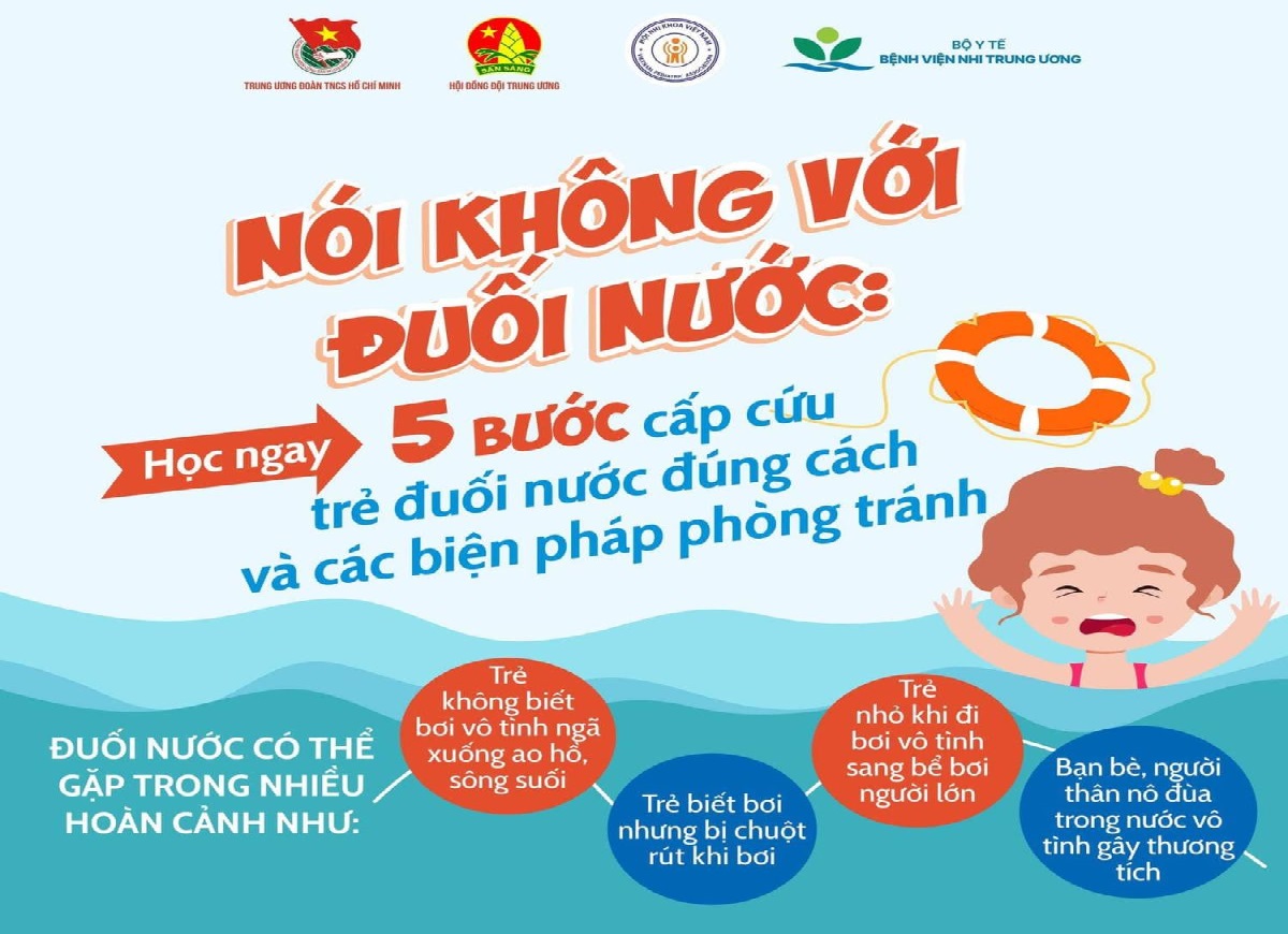 🌊 Phòng chống đuối nước